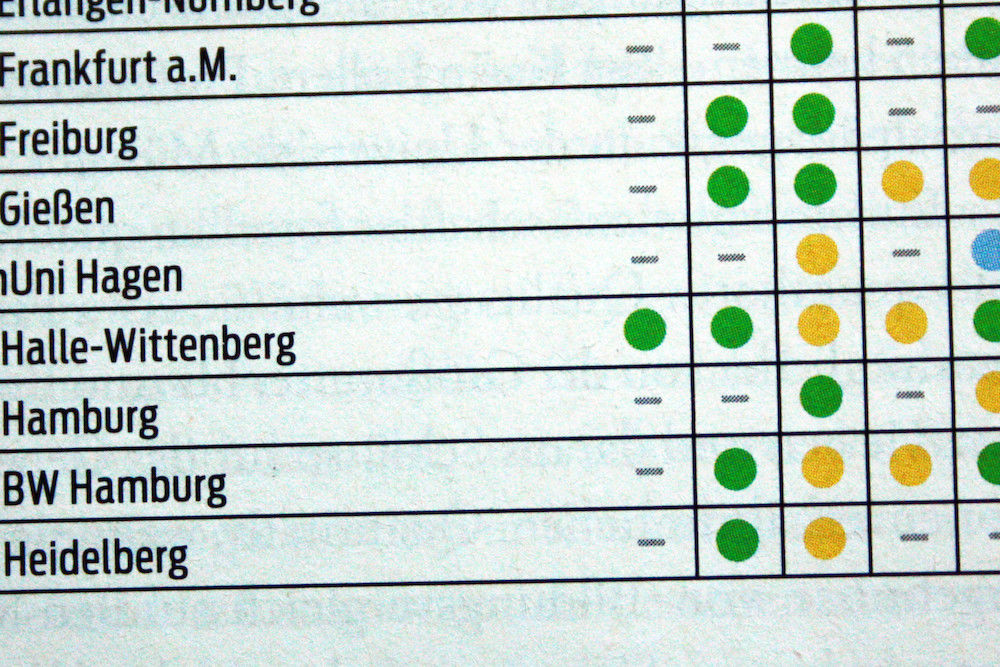 Im grünen Bereich: Drei Spitzenpunkte erhielten die Erziehungswissenschaften an der MLU.