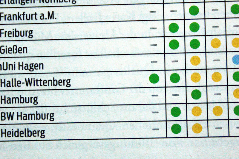 Im grünen Bereich: Drei Spitzenpunkte erhielten die Erziehungswissenschaften an der MLU.