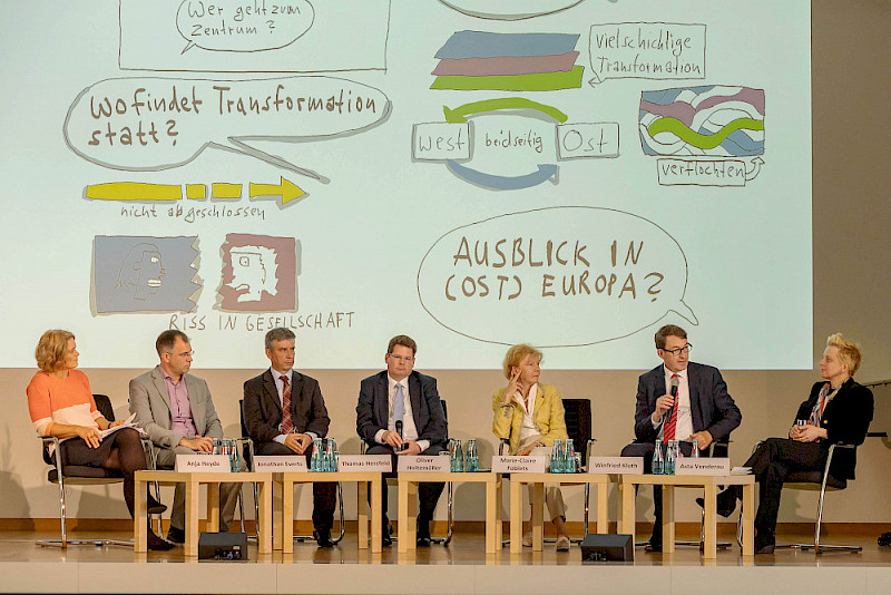 Auf dem Podium diskutierte Moderatorin Anja Heyde mit Jonathan Everts, Thomas Herzfeld, Oliver Holtemöller, Marie-Claire Foblets, Winfried Kluth und Asta Vonderau (von links).